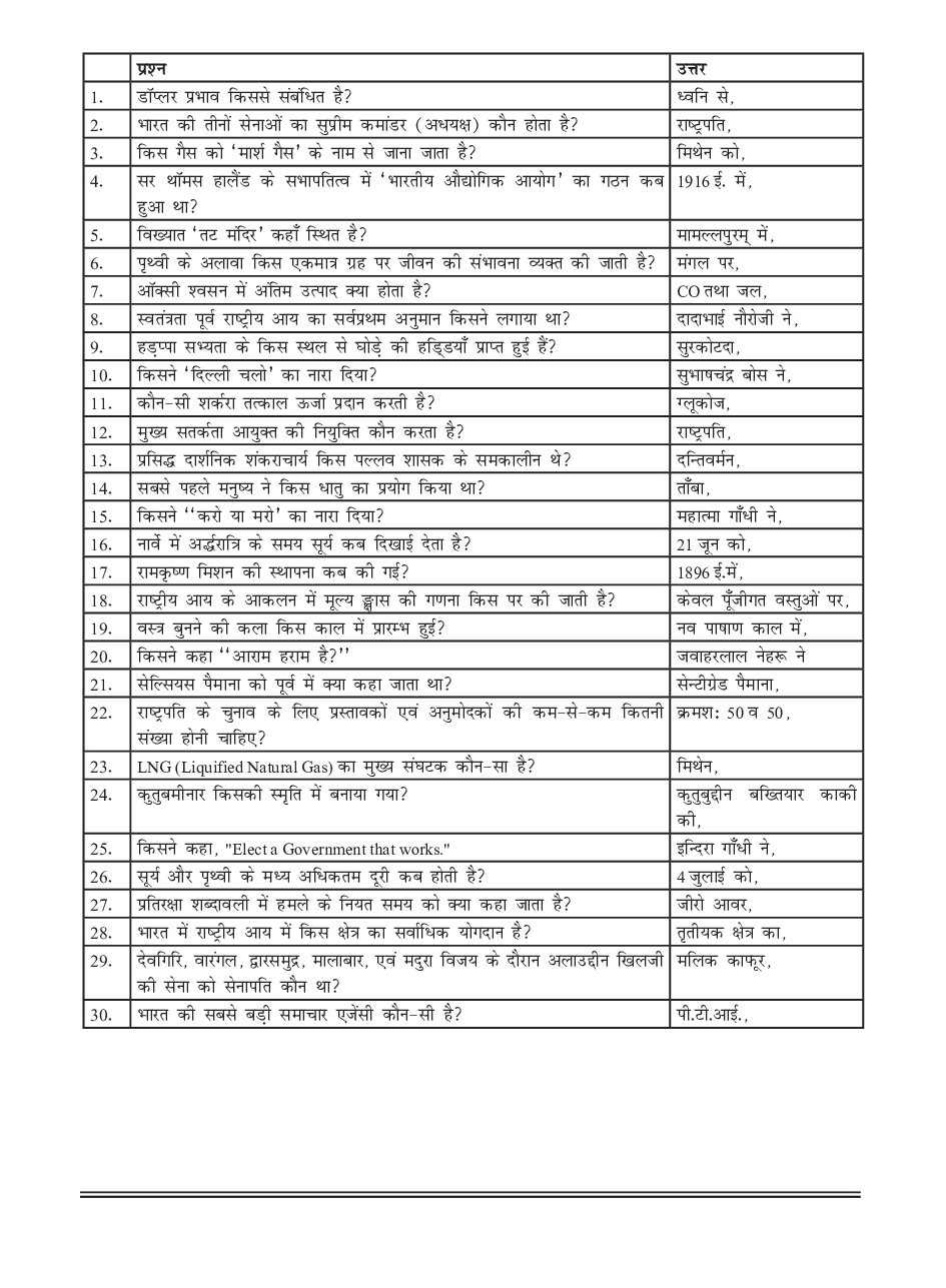 सामान्य ज्ञान भाग-2 - Page 2