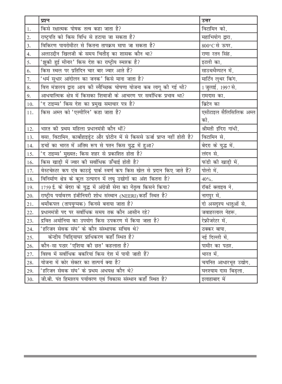 सामान्य ज्ञान भाग-2 - Page 3