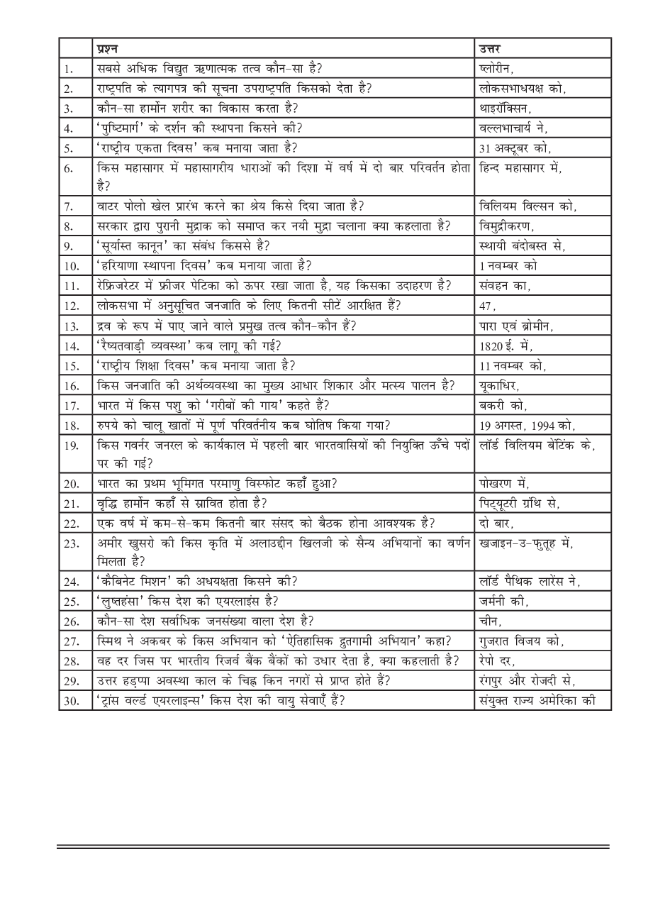 सामान्य ज्ञान भाग-2 - Page 5