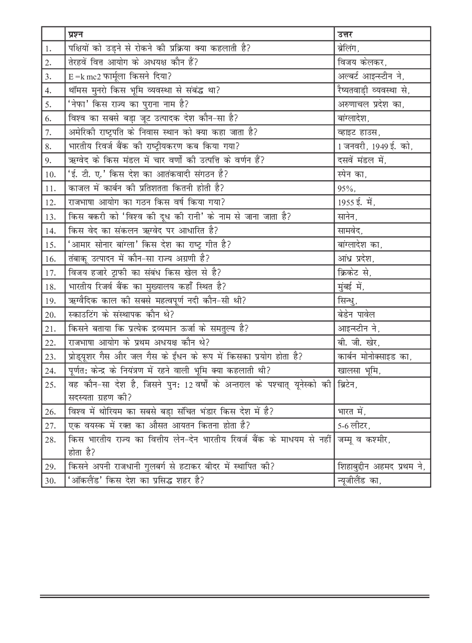 सामान्य ज्ञान भाग-3 - Page 2