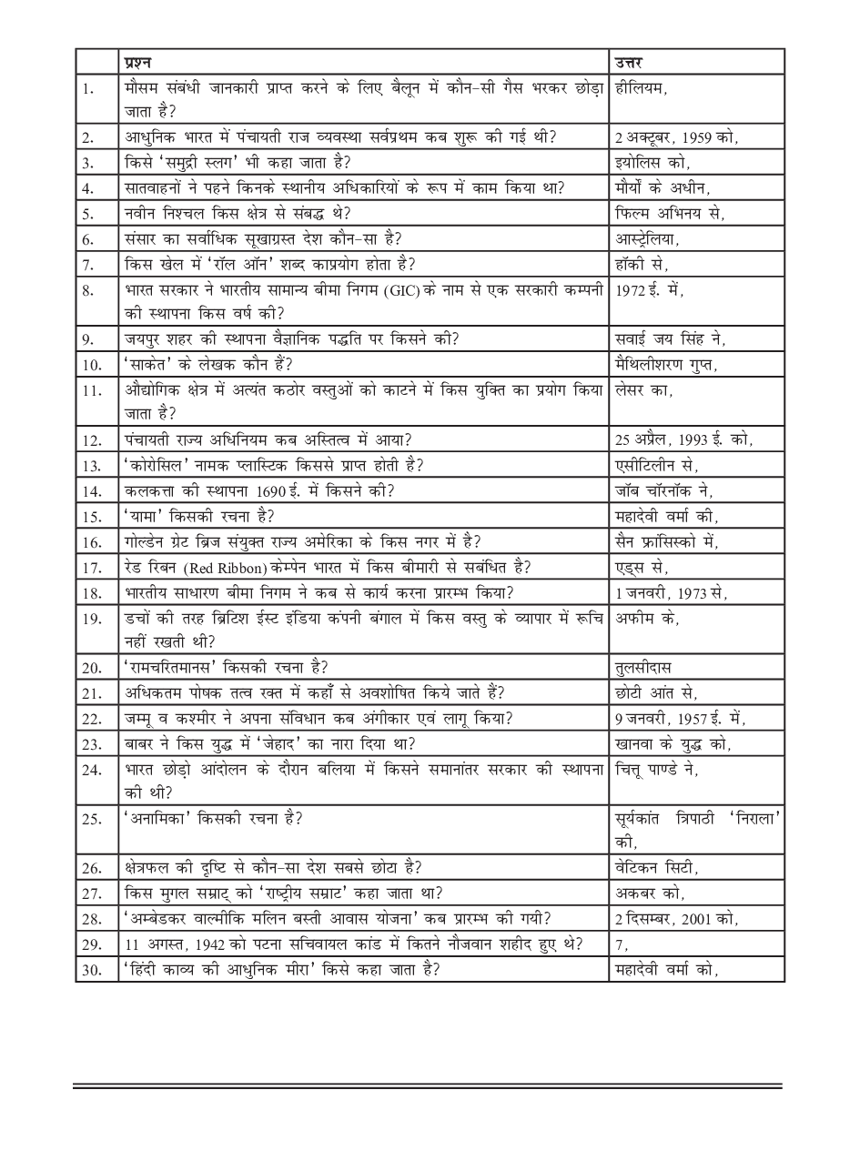सामान्य ज्ञान भाग-3 - Page 4