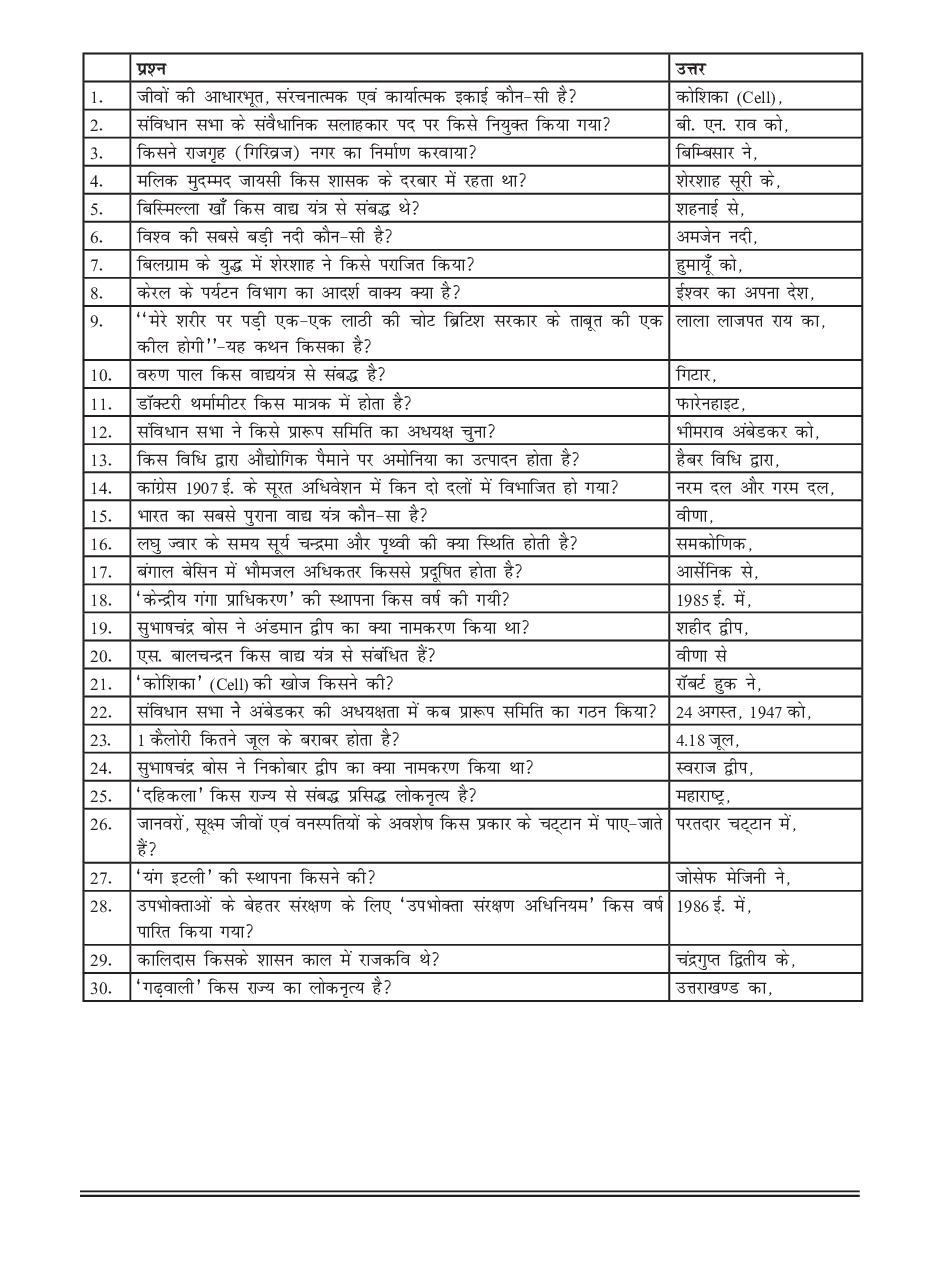 सामान्य ज्ञान भाग-4 - Page 2