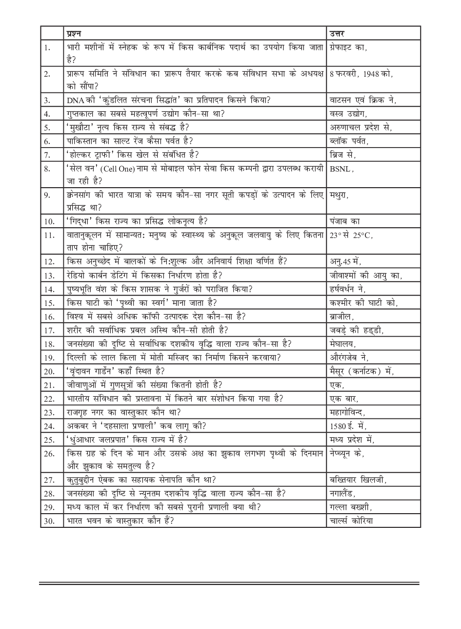 सामान्य ज्ञान भाग-4 - Page 3