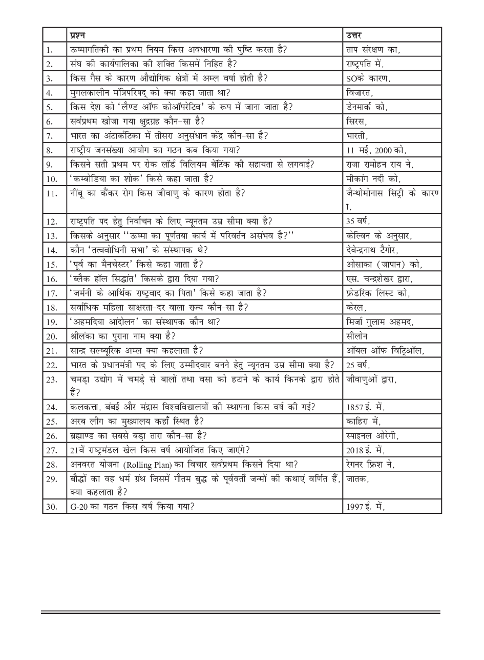 सामान्य ज्ञान भाग-4 - Page 4