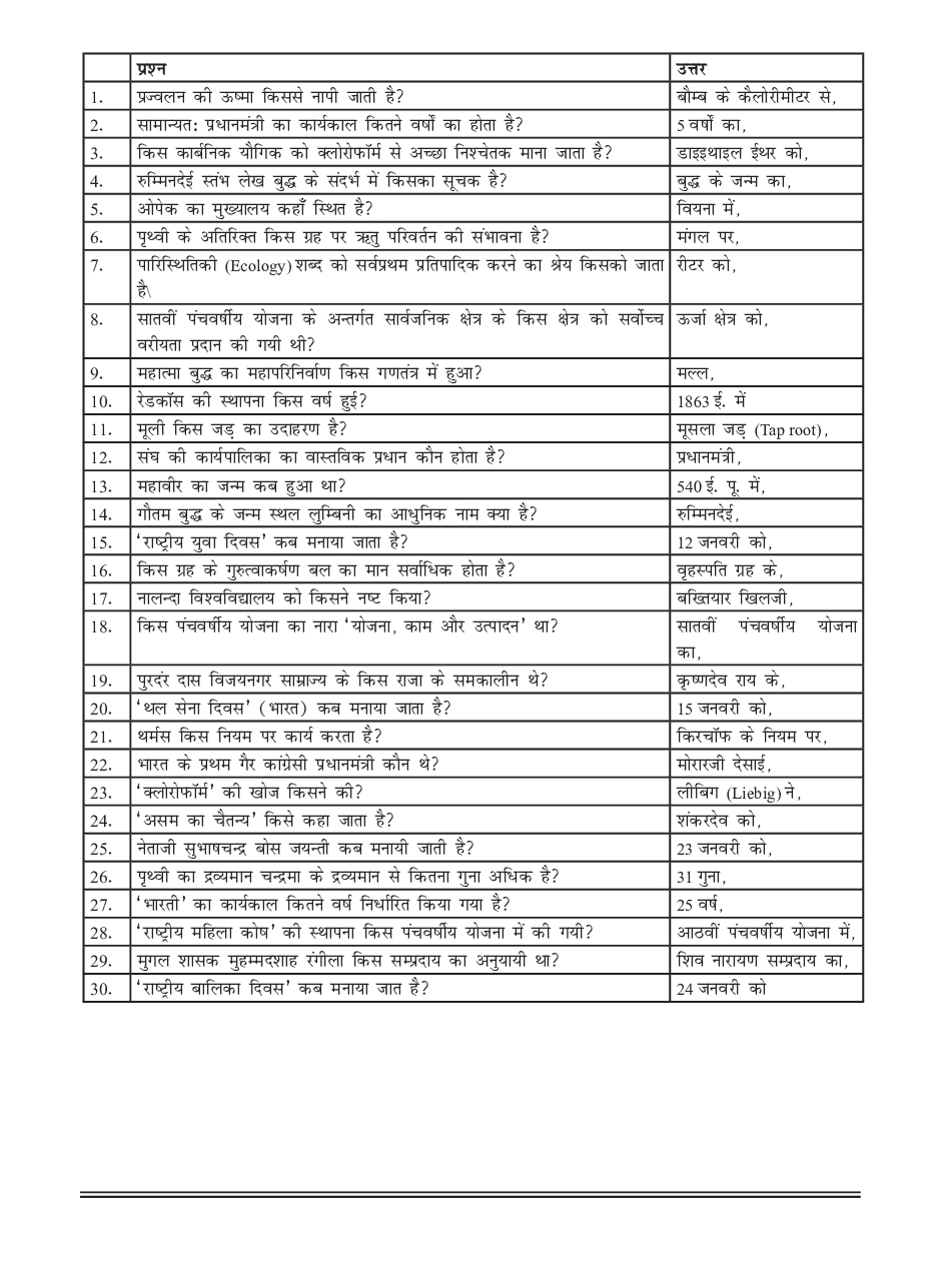 सामान्य ज्ञान भाग-4 - Page 5