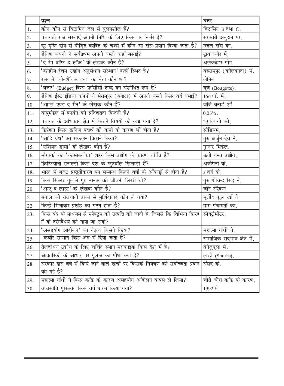 सामान्य ज्ञान भाग-5 - Page 2