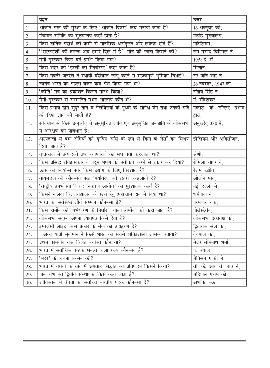 सामान्य ज्ञान भाग-6 - Page 2