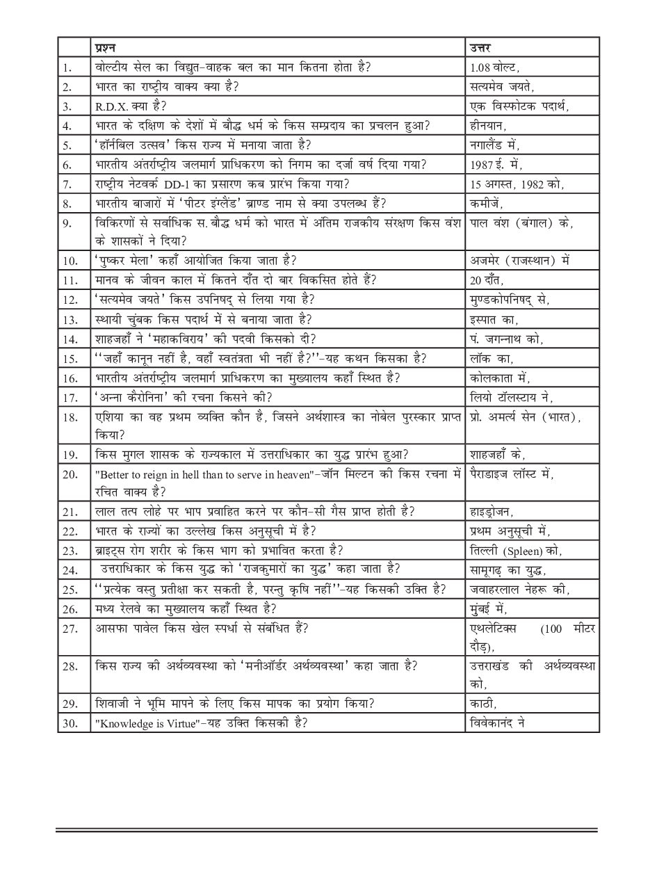 सामान्य ज्ञान भाग-6 - Page 4