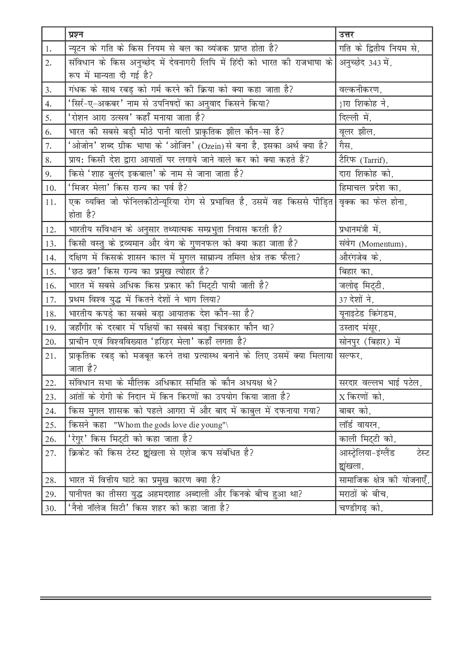 सामान्य ज्ञान भाग-7 - Page 2