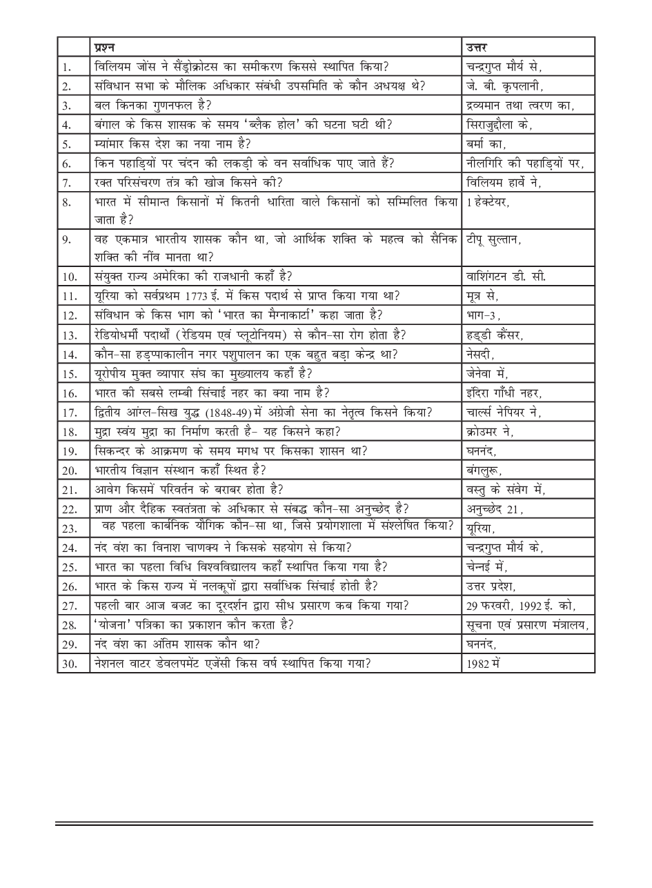सामान्य ज्ञान भाग-7 - Page 3