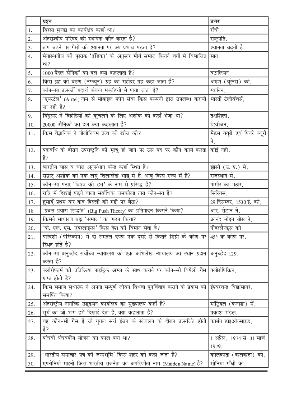 सामान्य ज्ञान भाग-8 - Page 2