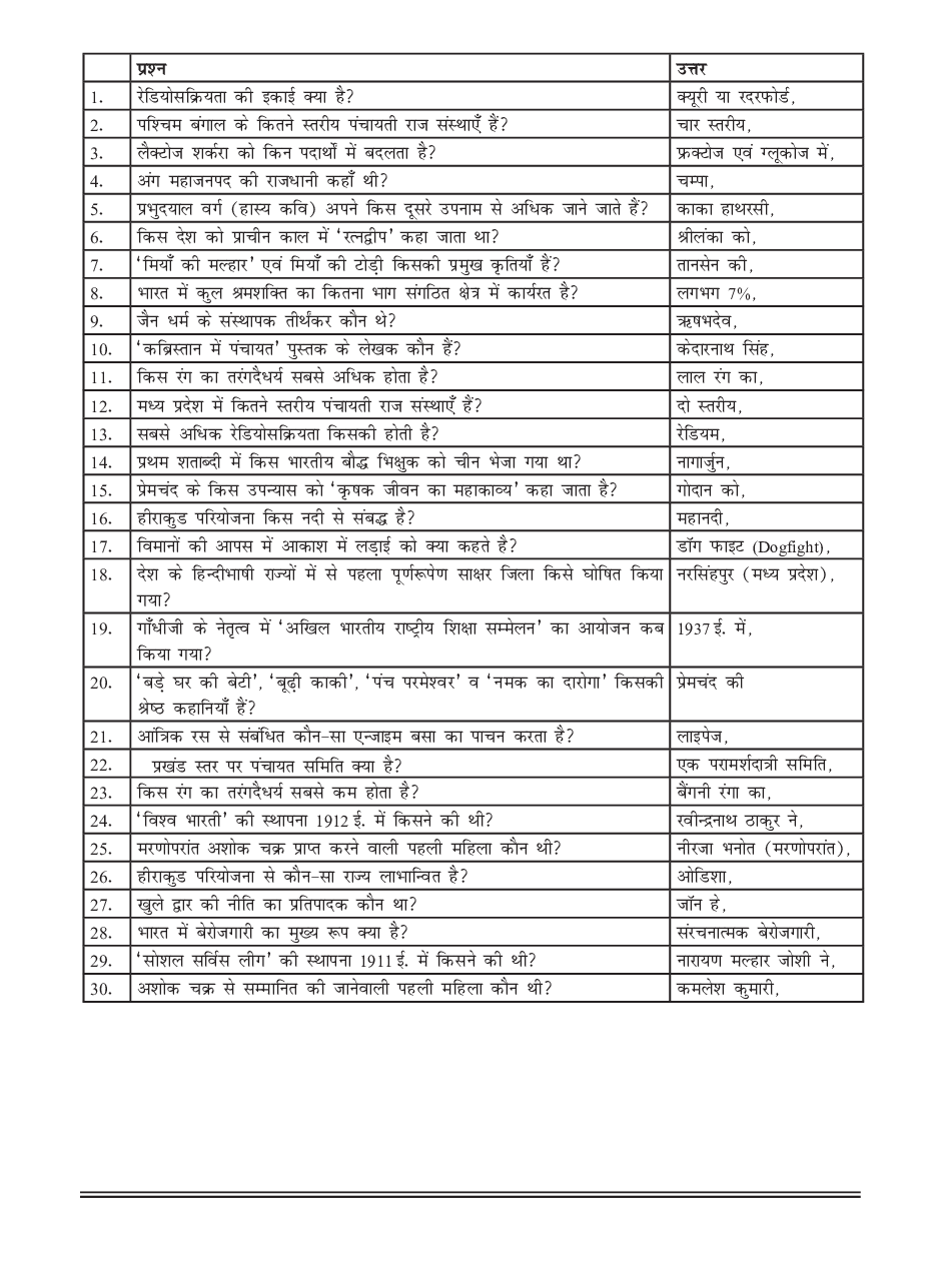 सामान्य ज्ञान भाग-8 - Page 4
