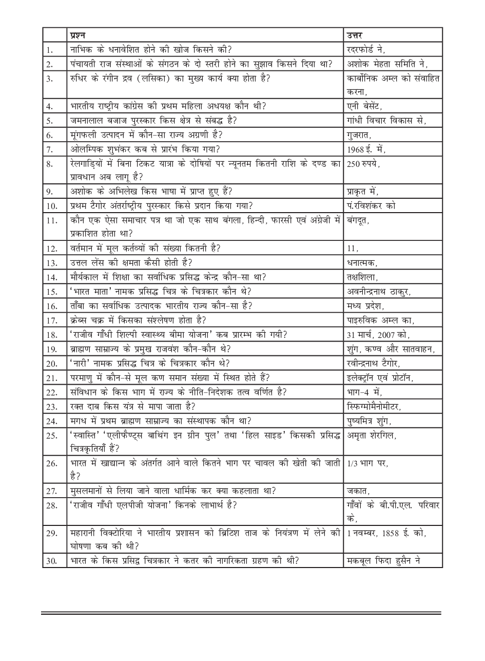 सामान्य ज्ञान भाग-8 - Page 5