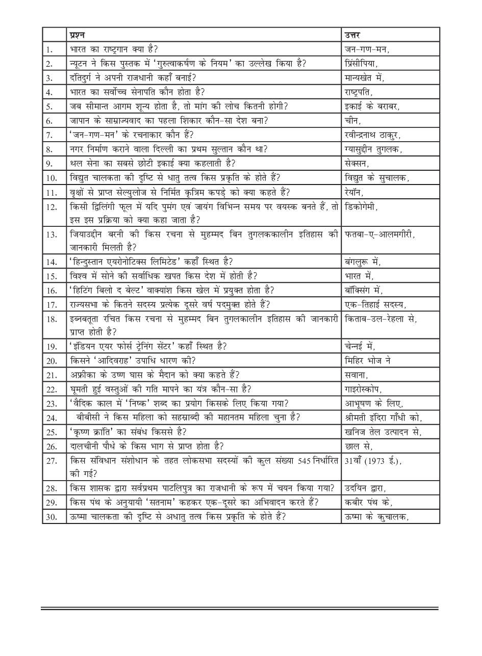 सामान्य ज्ञान भाग-9 - Page 2