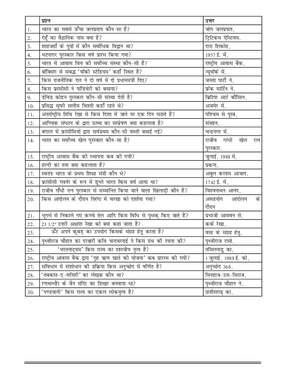 सामान्य ज्ञान भाग-9 - Page 4
