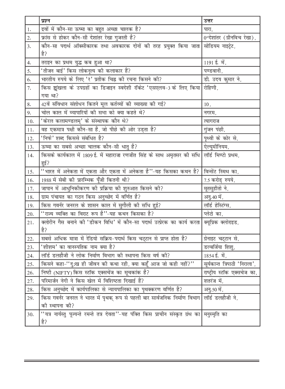 सामान्य ज्ञान भाग-9 - Page 5