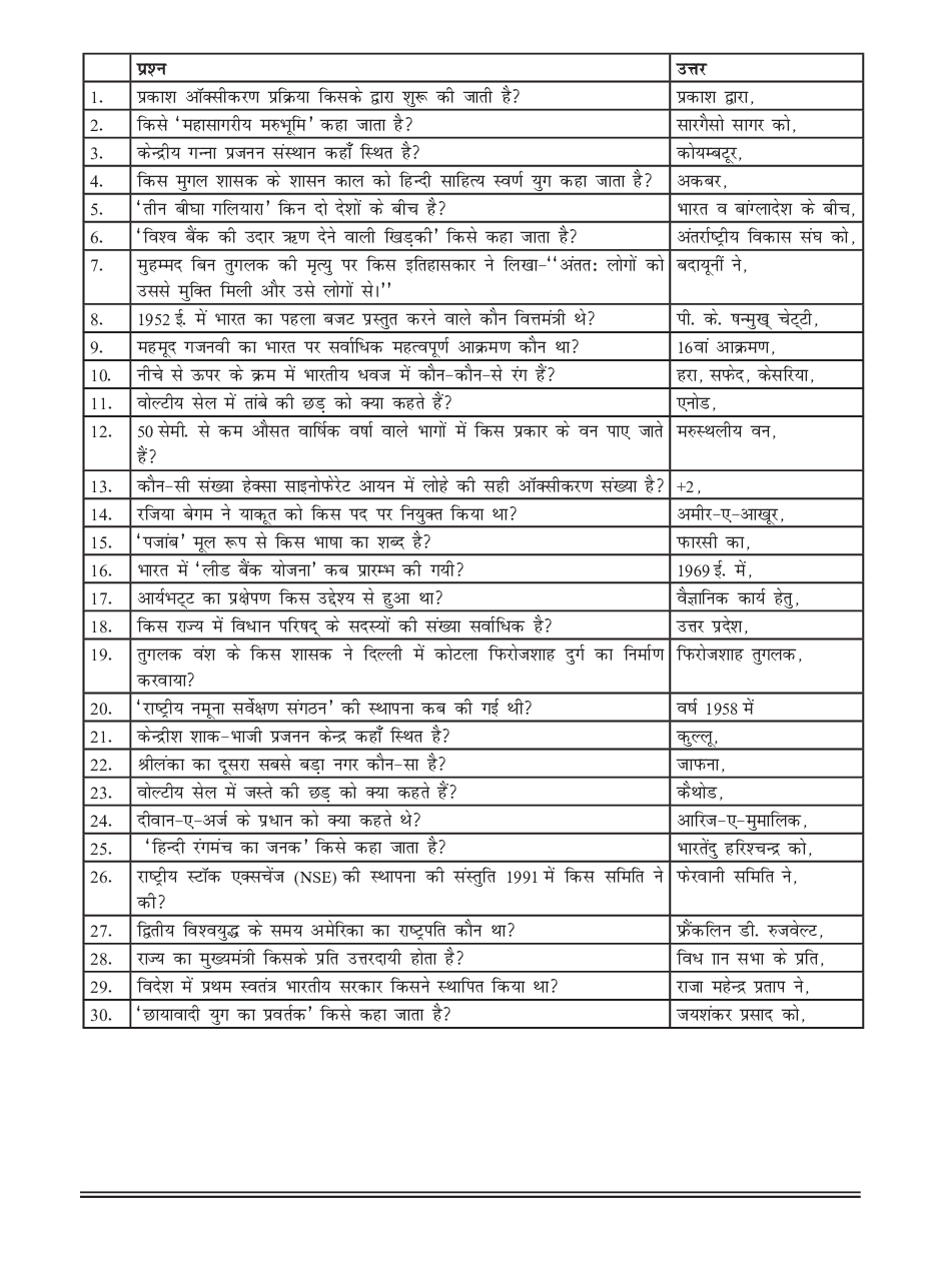 सामान्य ज्ञान भाग-10 - Page 2