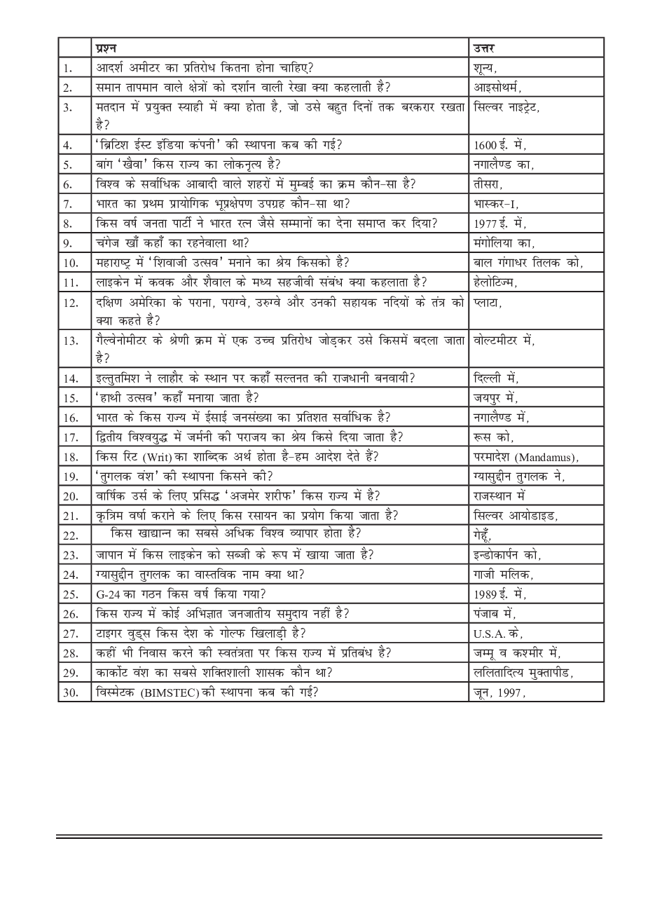 सामान्य ज्ञान भाग-10 - Page 4