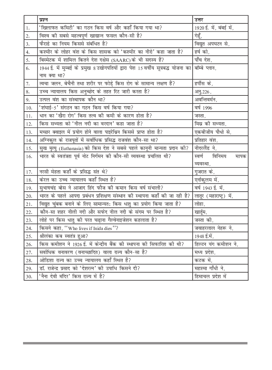 सामान्य ज्ञान भाग-10 - Page 5