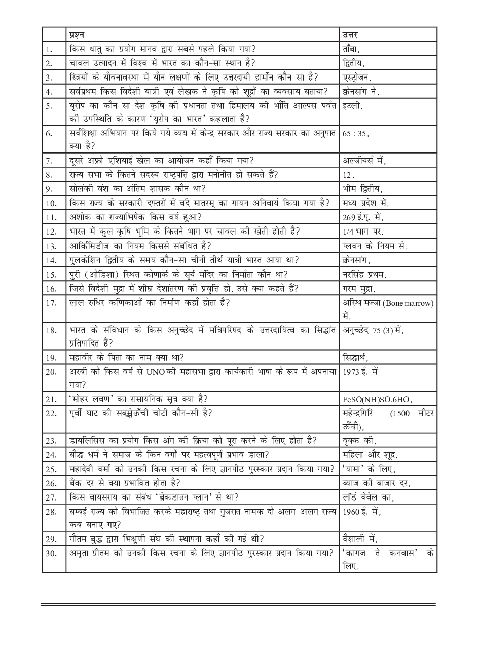 सामान्य ज्ञान भाग-11 - Page 2