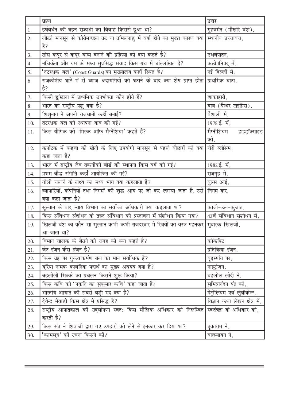सामान्य ज्ञान भाग-11 - Page 4
