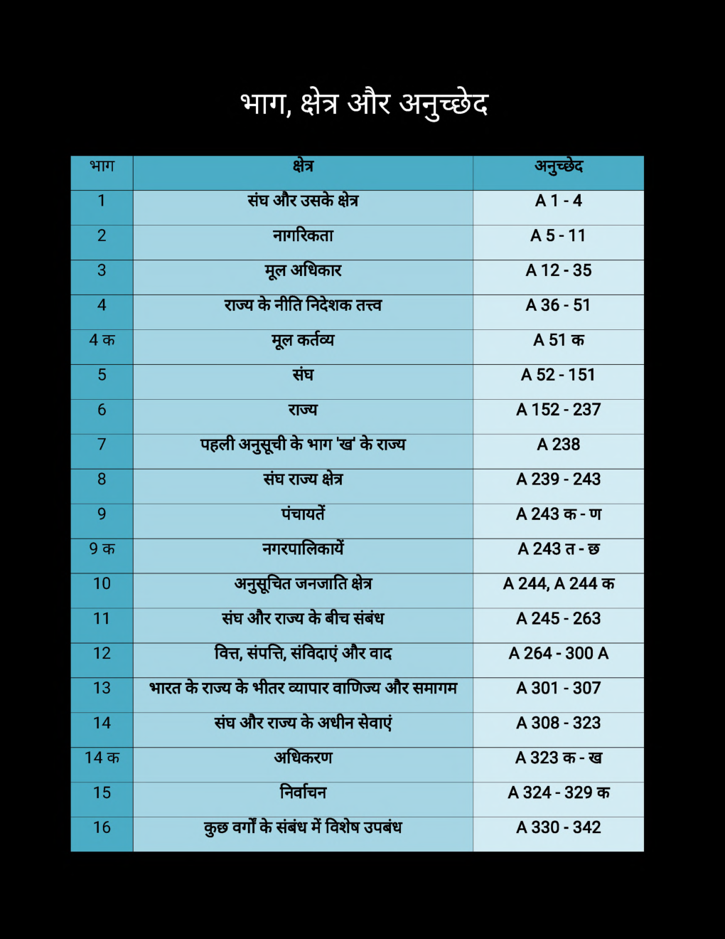यू. जी. सी. नेट भारतीय संविधान स्टडी मटेरियल राजनीति विज्ञान - Page 2