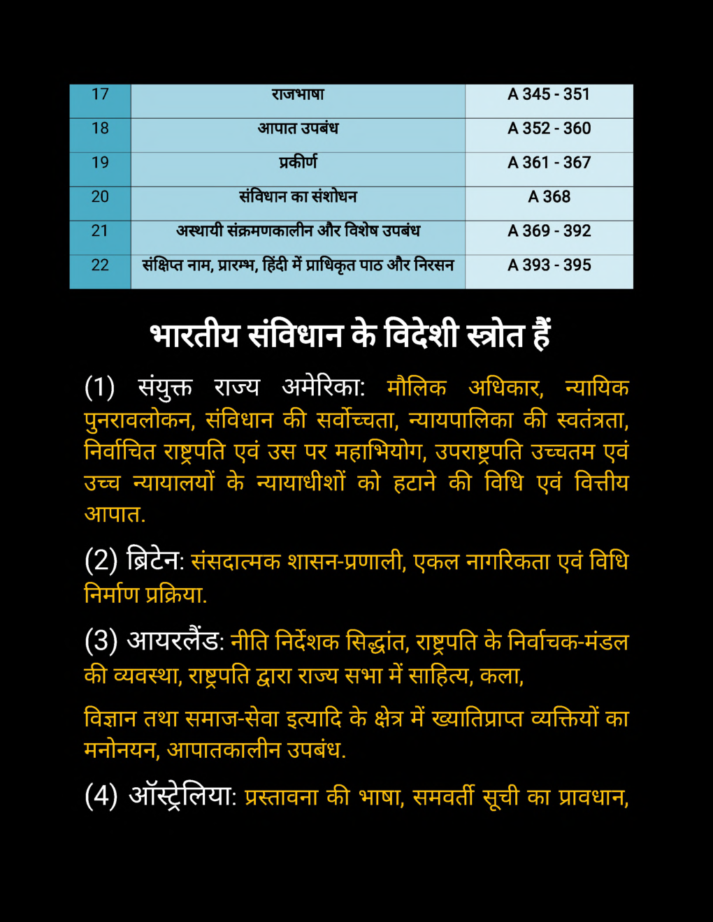 यू. जी. सी. नेट भारतीय संविधान स्टडी मटेरियल राजनीति विज्ञान - Page 3