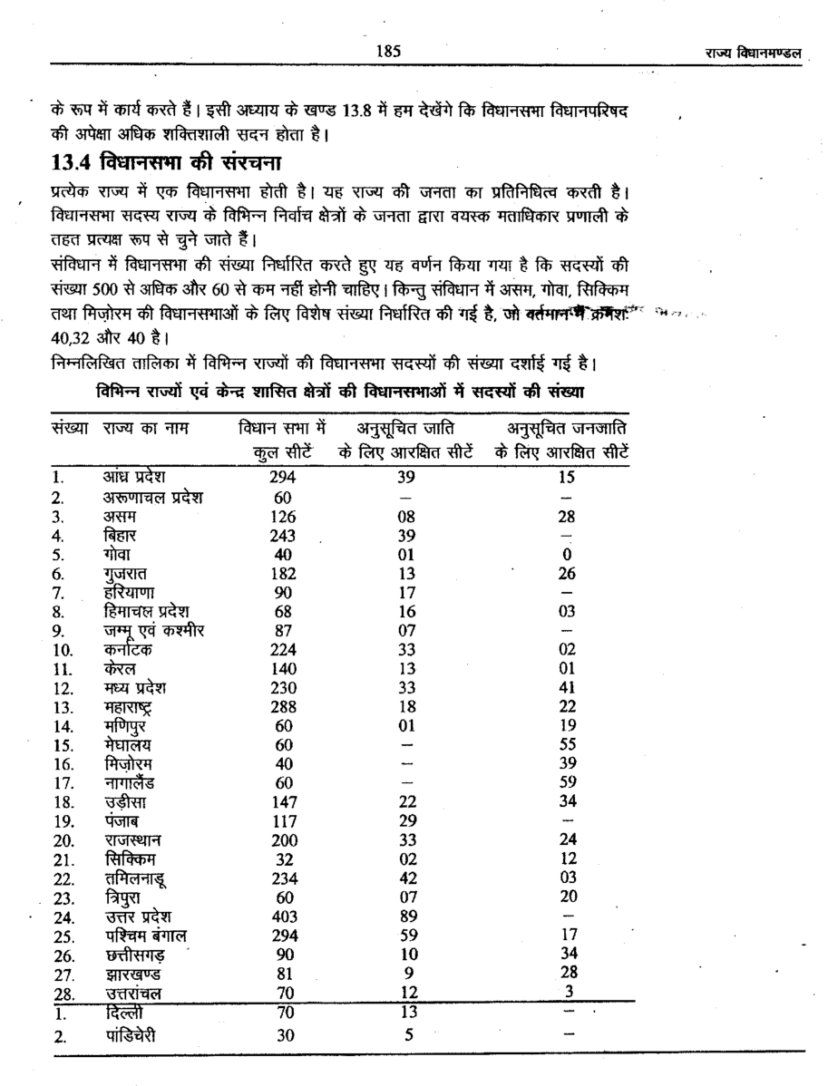 यू. जी. सी. नेट राज्य विधानमंडल और भारतीय न्यायपालिका की सरचना स्टडी मटेरियल राजनीति विज्ञान - Page 3