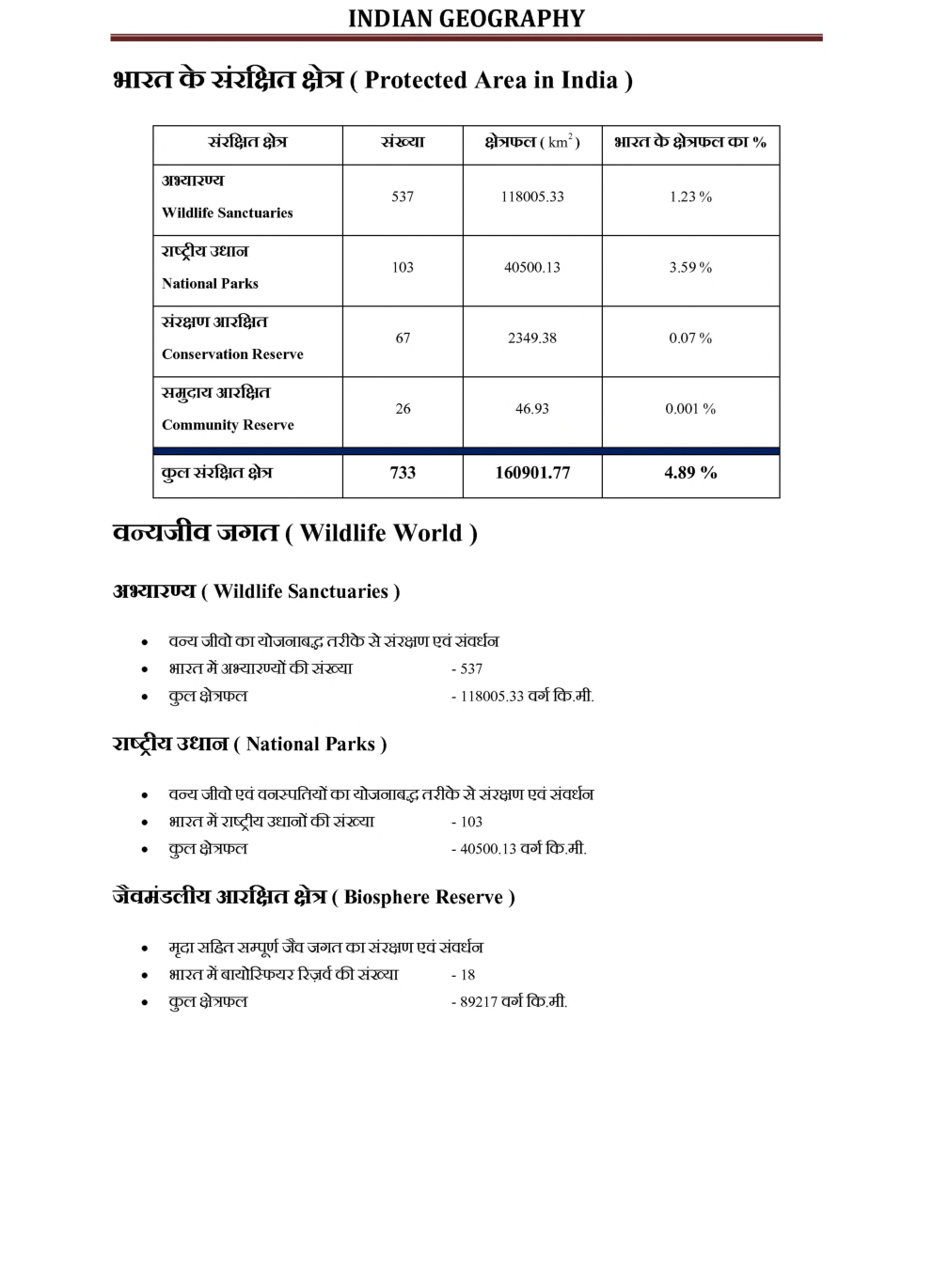 यू. जी. सी. नेट वन्यजीव सरंक्षण स्टडी मटेरियल भूगोल - Page 3