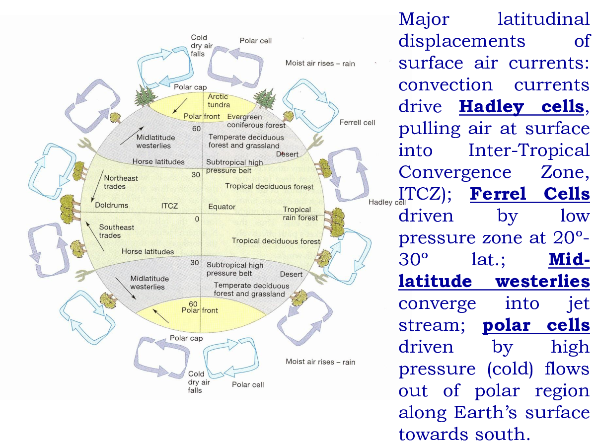 UGC NET Basics Of Oceanography Study Material For Geography - Page 4