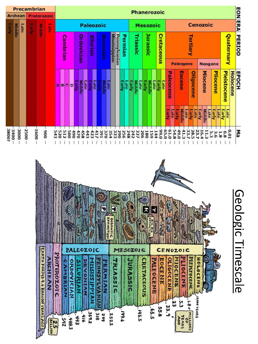 UGC NET Geomorphology Study Material For Geography - Page 4