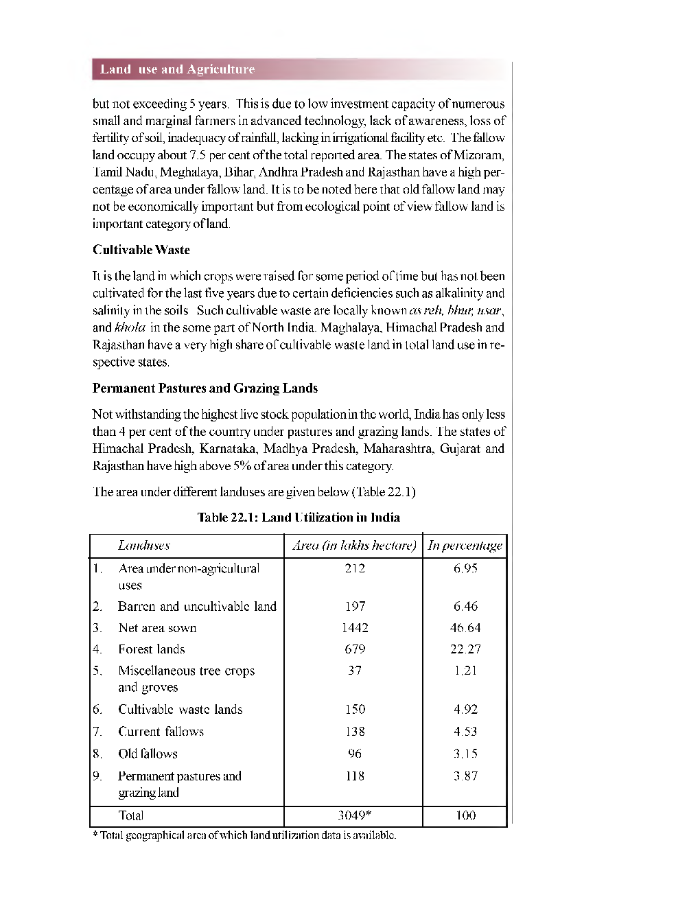 UGC NET Land Use And Agriculture Study Material For Geography - Page 4