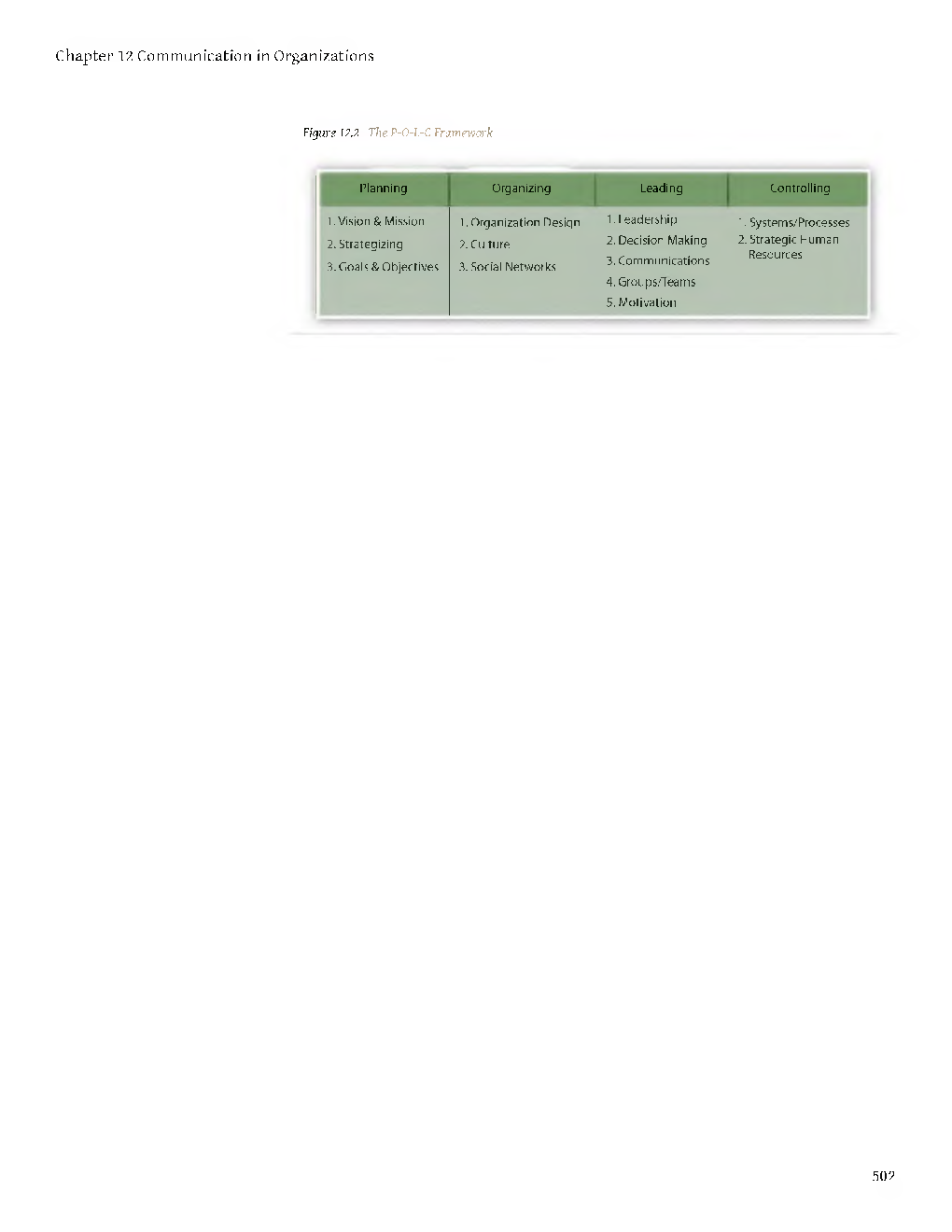 UGC NET Communication In Organizations Study Material For Management - Page 3