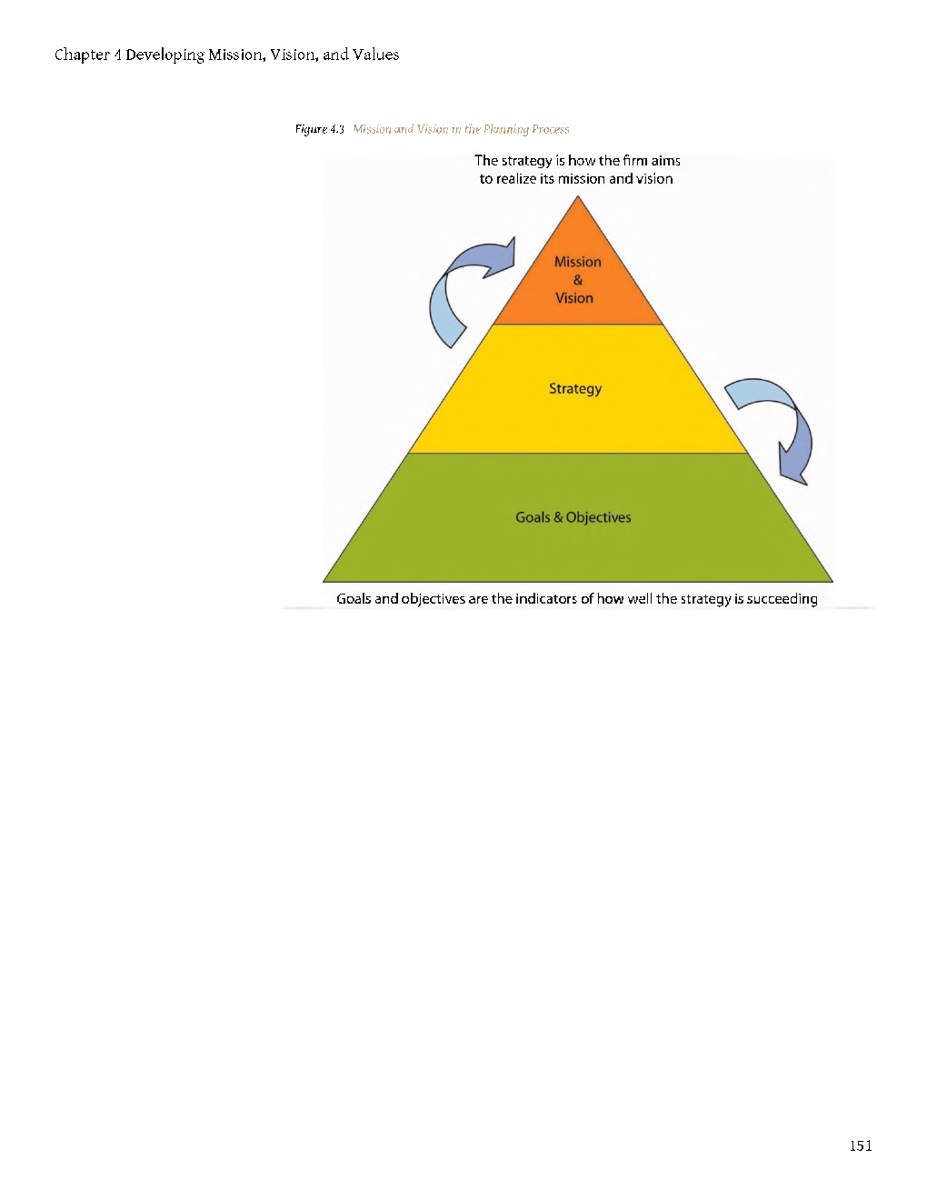 UGC NET Developing Mission, Vision, And Values Study Material For Management - Page 4