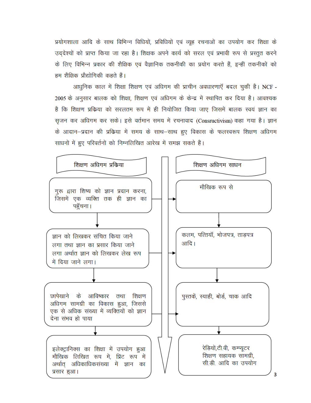 यू. जी.सी.नेट शैक्षिक तकनिकी स्टडी मटेरियल शिक्षा शास्त्र - Page 5