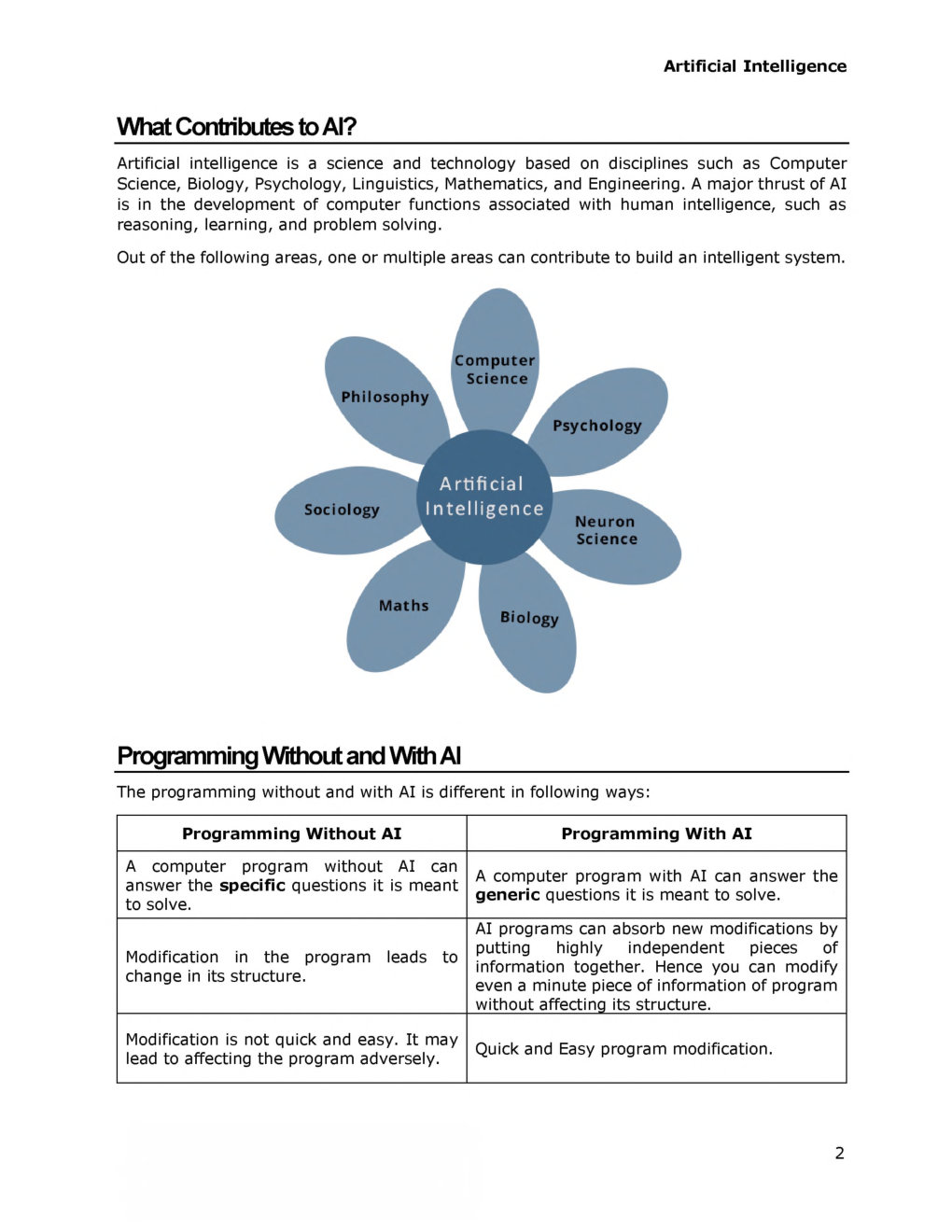 UGC NET Artificial Intelligence Study Material For Computer Science - Page 2
