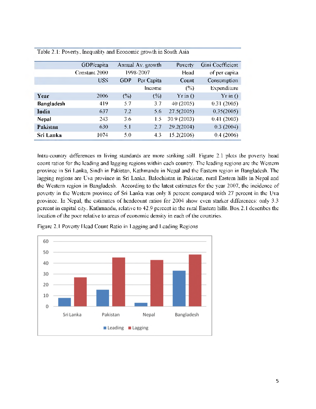 UGC NET Managing Rural-Urban Transformation Study Material For Sociology - Page 5