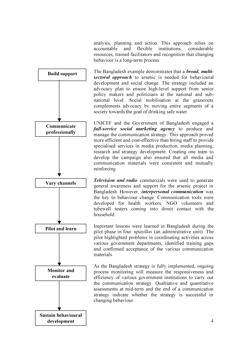 UGC NET Communication For Development  Study Material For Home Science - Page 5