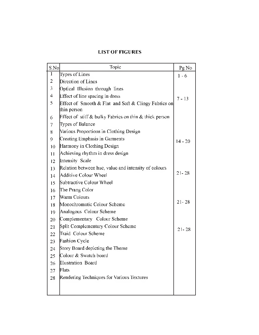 UGC NET Fashion And Apparel Designing Study Material For Home Science - Page 4