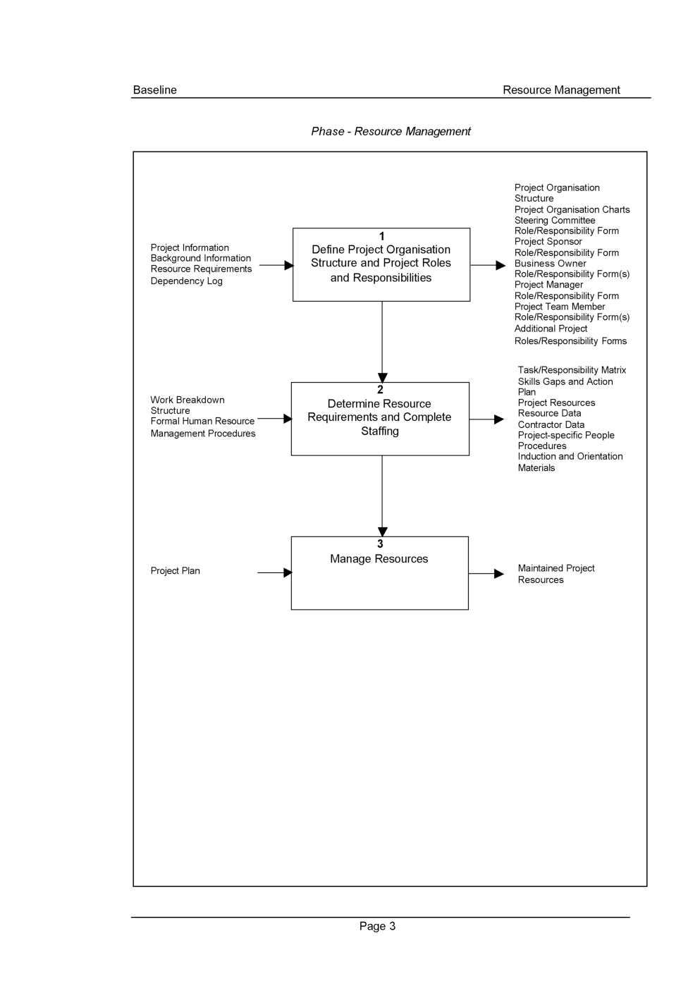 UGC NET Resource Management Study Material For Home Science - Page 3