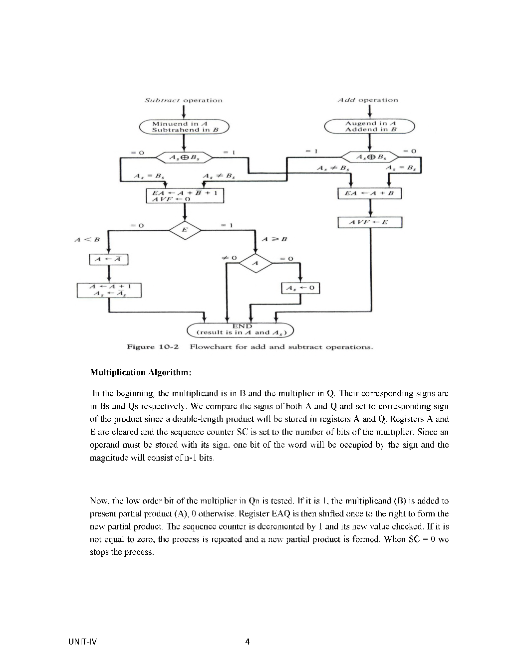 UGC NET  Computer Arithmatics Study Material For Computer Science - Page 5