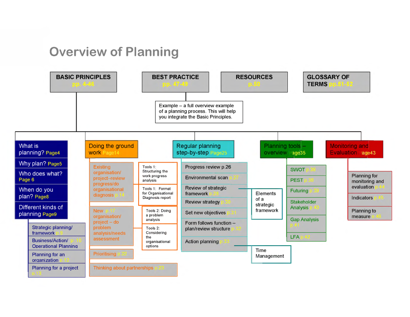 UGC NET Characteristics And Principles Of Sports Training - Page 4