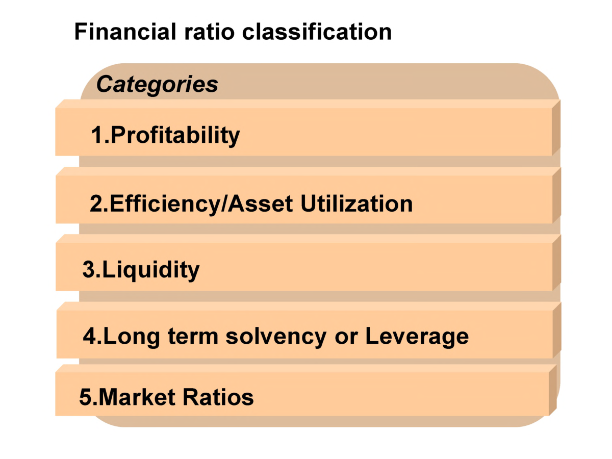 UGC NET Ratio Analysis Study Material For Management - Page 4