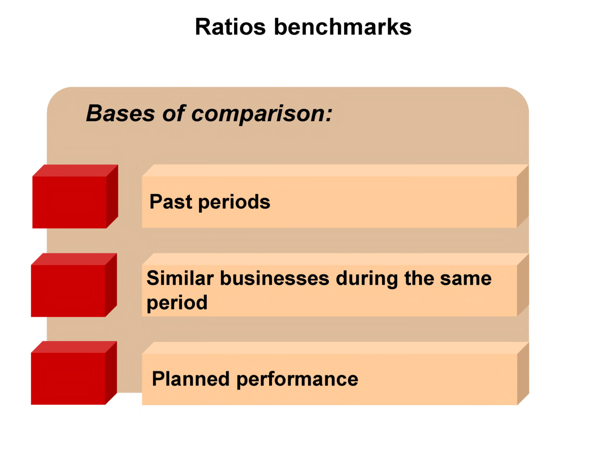 UGC NET Ratio Analysis Study Material For Management - Page 5