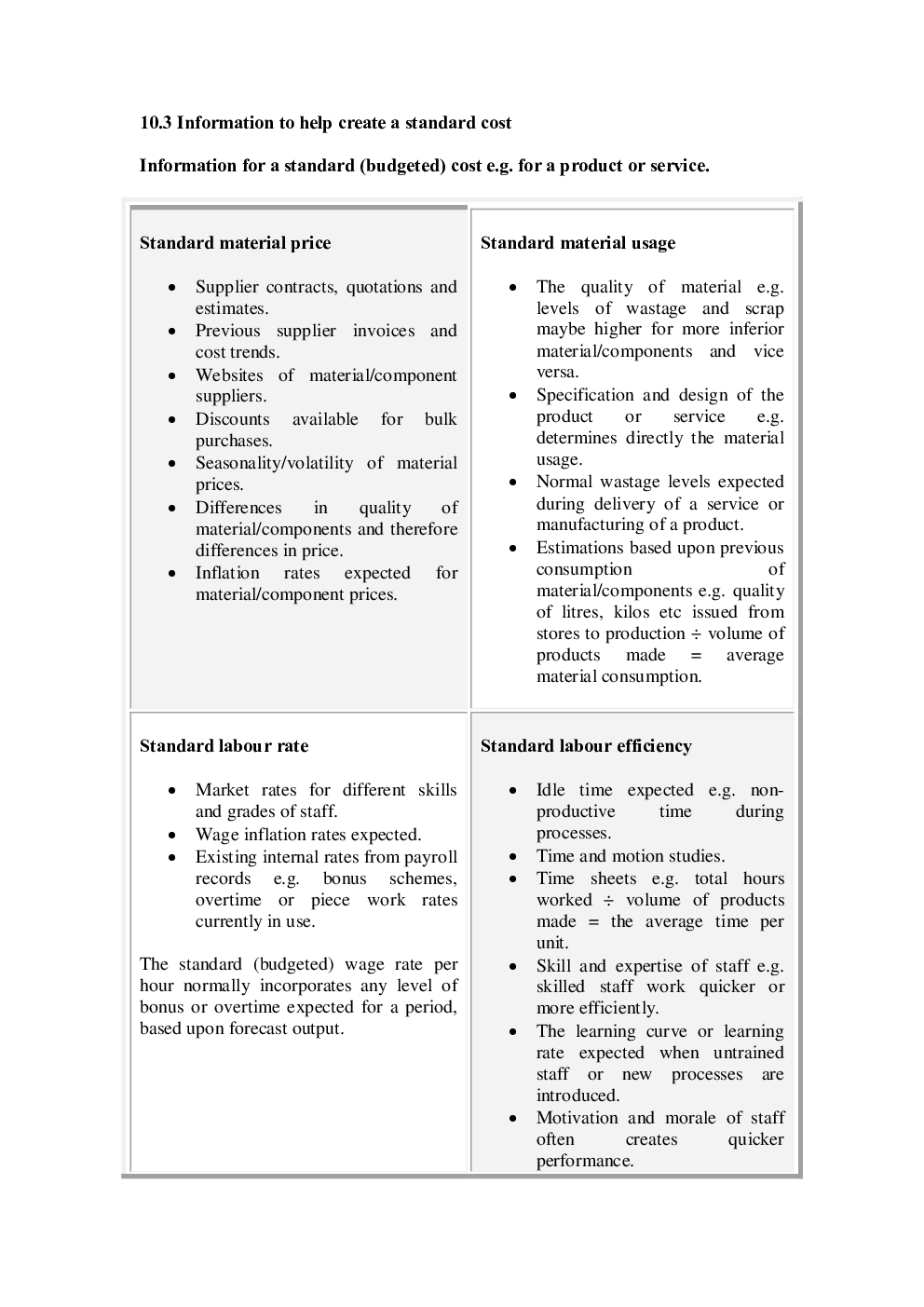 UGC NET Standard Costing & Variance Analysis Study Material For Management - Page 5