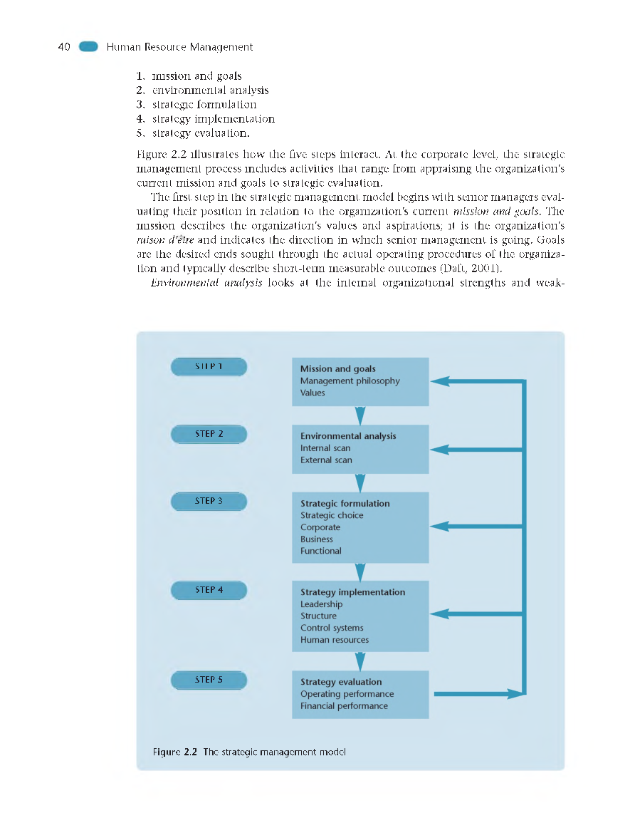 UGC NET Strategic Human Resource Management Study Material For Management - Page 5