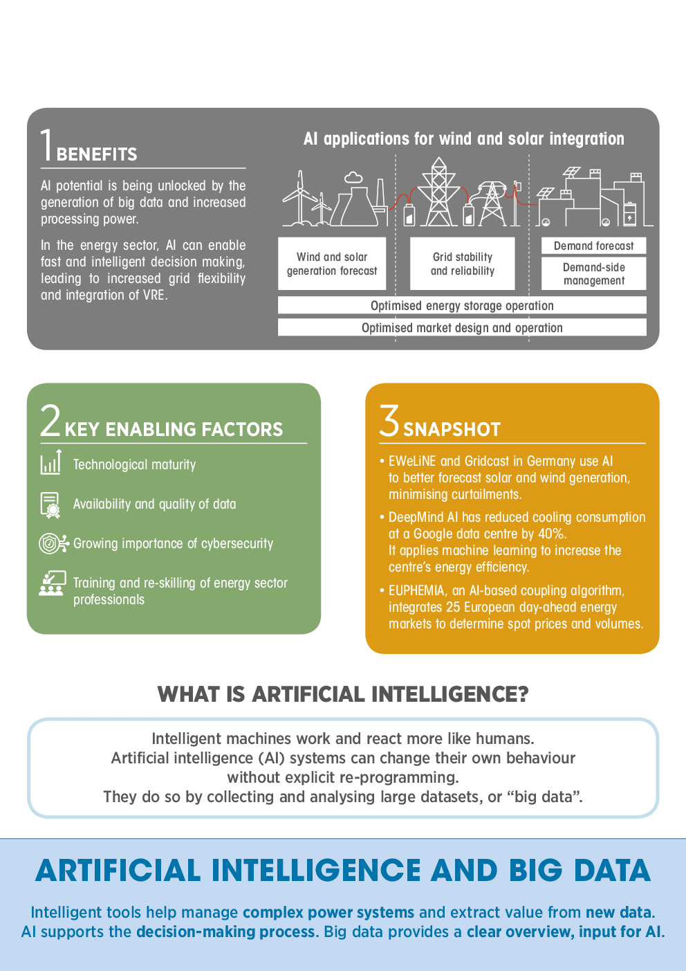 UGC NET Artificial Intelligence And Big Data Study Material For Management - Page 3