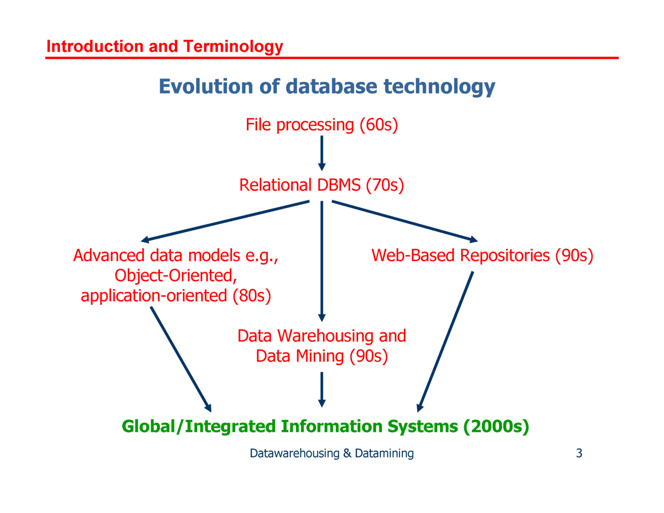 UGC NET Data Werehousing And Data Mining Study Material For Management - Page 4