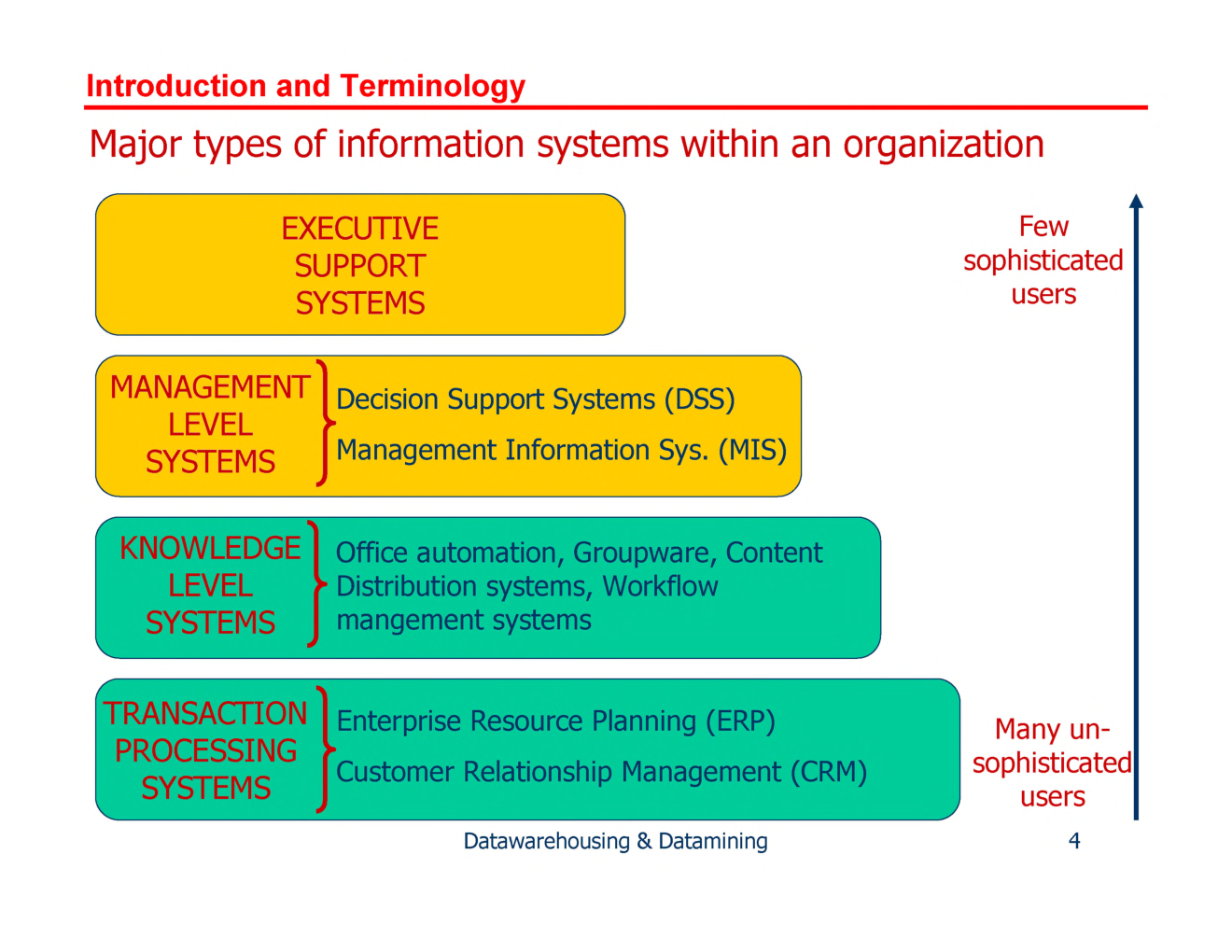 UGC NET Data Werehousing And Data Mining Study Material For Management - Page 5