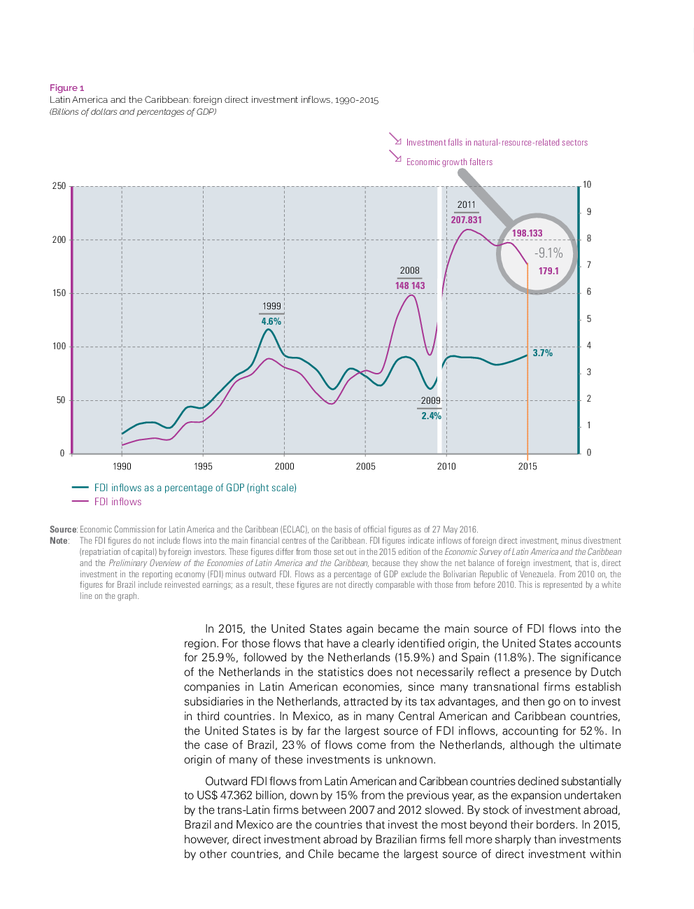 UGC NET Foreign Direct Investment Study Material For Management - Page 5